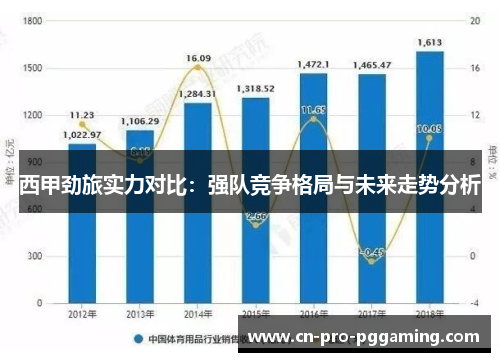 西甲劲旅实力对比:强队竞争格局与未来走势分析 西甲劲旅实力对比:强队竞争格局与未来走势分析
