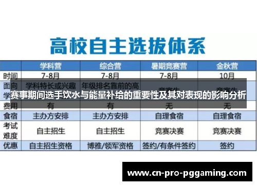 赛事期间选手饮水与能量补给的重要性及其对表现的影响分析 赛事期间选手饮水与能量补给的重要性及其对表现的影响分析