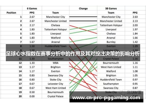 足球心水指数在赛事分析中的作用及其对投注决策的影响分析 足球心水指数在赛事分析中的作用及其对投注决策的影响分析