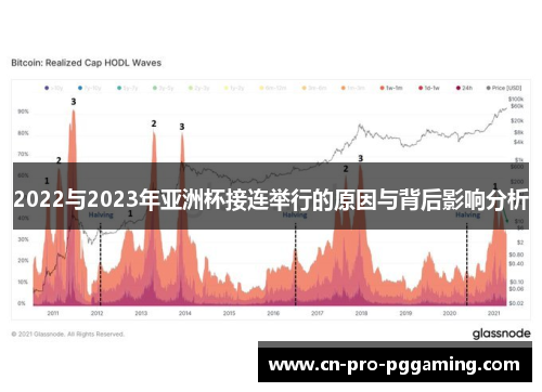 2022与2023年亚洲杯接连举行的原因与背后影响分析