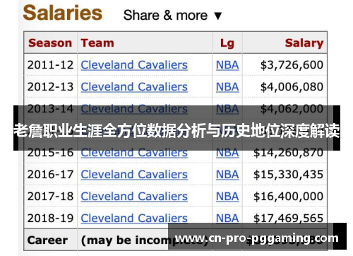 老詹职业生涯全方位数据分析与历史地位深度解读 老詹职业生涯全方位数据分析与历史地位深度解读