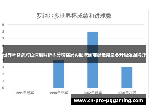 世界杯备战对位深度解析积分榜格局再起波澜前瞻走势悬念升级强强博弈