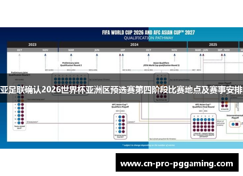 亚足联确认2026世界杯亚洲区预选赛第四阶段比赛地点及赛事安排